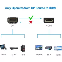 Câble HDMI Male / DisplayPort avec système de verrouillage - 2M