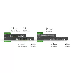 Zyxel GS1900-24EP-Switch Smart admi L2 24-port GbE L2, 12 Port PoE Rackable - 130Watt.