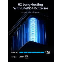 UGREEN Batterie Ext. 48000mAh 300W *5286