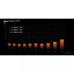 BE QUIET! PURE POWER 13 M 850W