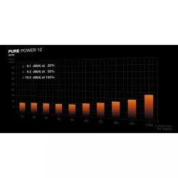 BE QUIET! PURE POWER 12 650W