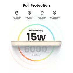 UGREEN Batterie Ext Sans Fil Qi 7,5W 5000mAh Crème * | MonPC.Store