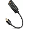 Câble adaptateurAxagonMini-DisplayPort vers HDMI 18cm… | MonPC.Store