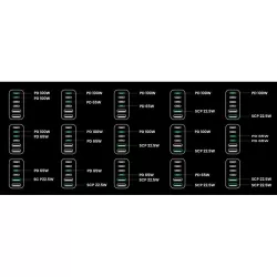 UGREEN Station de Charge Gan 200W *40914 | MonPC.Store